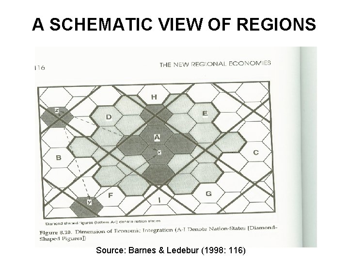 A SCHEMATIC VIEW OF REGIONS Source: Barnes & Ledebur (1998: 116) 