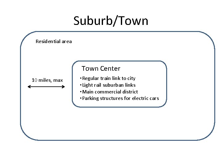 Suburb/Town Residential area Town Center 10 miles, max • Regular train link to city