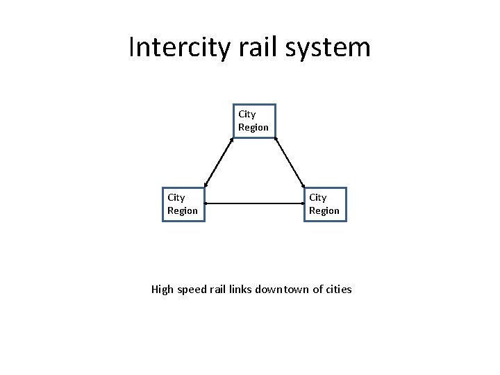 Intercity rail system City Region High speed rail links downtown of cities 