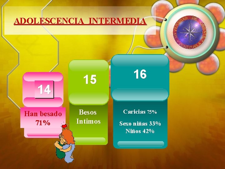 ADOLESCENCIA INTERMEDIA 14 Han besado 71% 15 Besos Intimos 16 Caricias 75% Sexo niñas