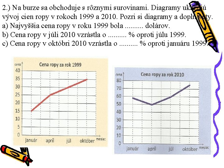 2. ) Na burze sa obchoduje s rôznymi surovinami. Diagramy ukazujú vývoj cien ropy 2. ) Na burze sa obchoduje s rôznymi surovinami. Diagramy ukazujú vývoj cien ropy
