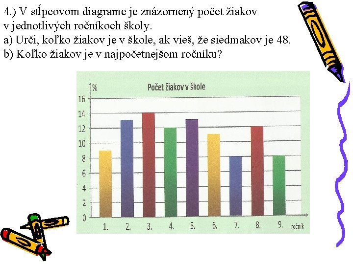 4. ) V stĺpcovom diagrame je znázornený počet žiakov v jednotlivých ročníkoch školy. a) 4. ) V stĺpcovom diagrame je znázornený počet žiakov v jednotlivých ročníkoch školy. a)
