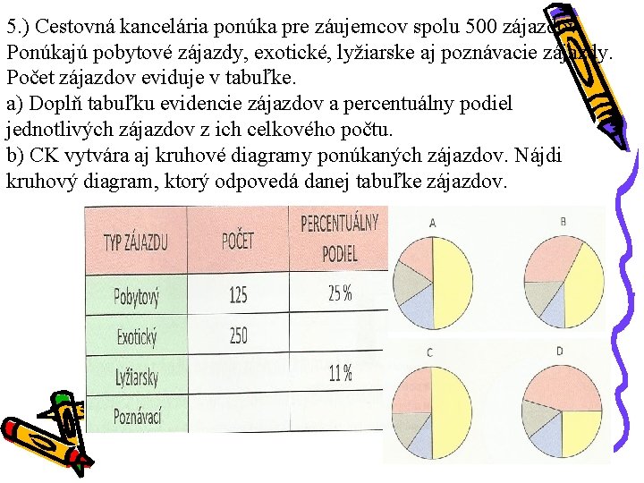 5. ) Cestovná kancelária ponúka pre záujemcov spolu 500 zájazdov. Ponúkajú pobytové zájazdy, exotické, 5. ) Cestovná kancelária ponúka pre záujemcov spolu 500 zájazdov. Ponúkajú pobytové zájazdy, exotické,