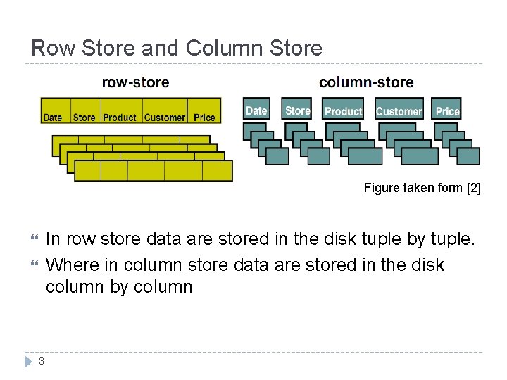 Row Store and Column Store Figure taken form [2] In row store data are