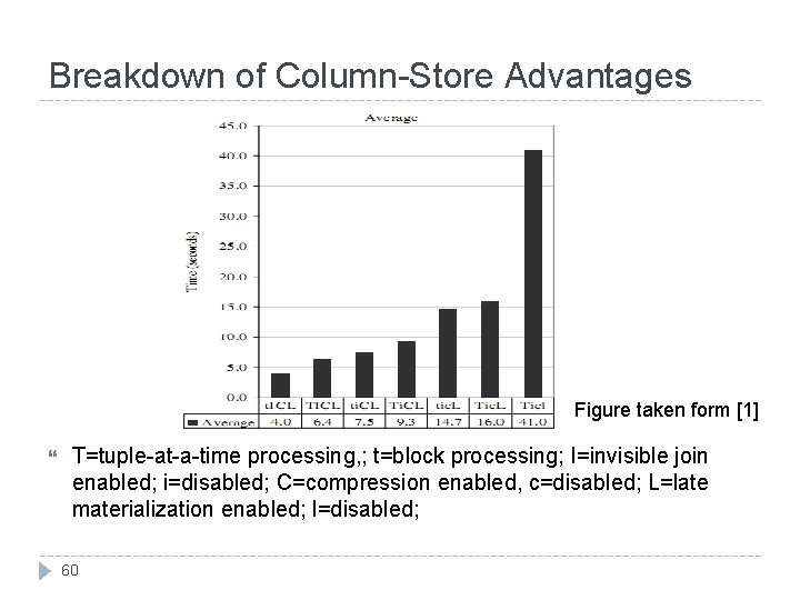 Breakdown of Column-Store Advantages Figure taken form [1] T=tuple-at-a-time processing, ; t=block processing; I=invisible