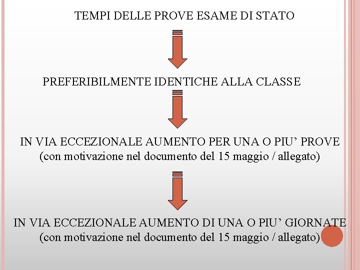 TEMPI DELLE PROVE ESAME DI STATO PREFERIBILMENTE IDENTICHE ALLA CLASSE IN VIA ECCEZIONALE AUMENTO