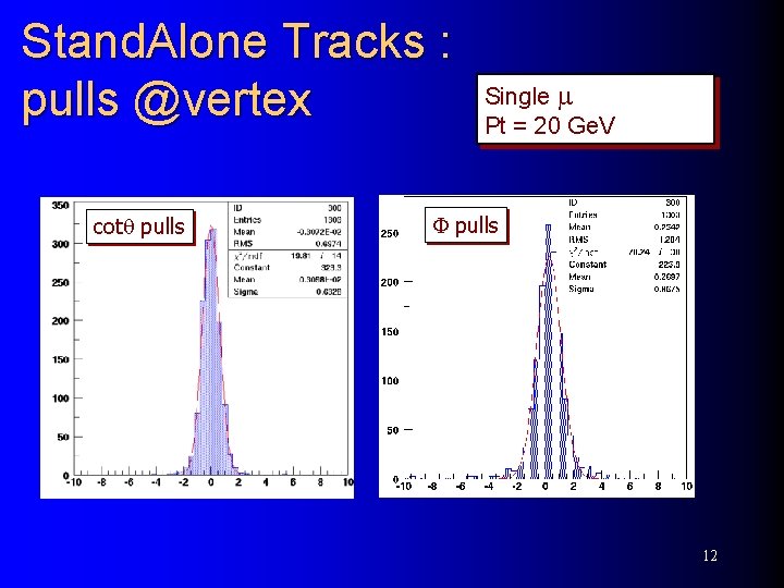 Stand. Alone Tracks : pulls @vertex cotq pulls Single Pt = 20 Ge. V