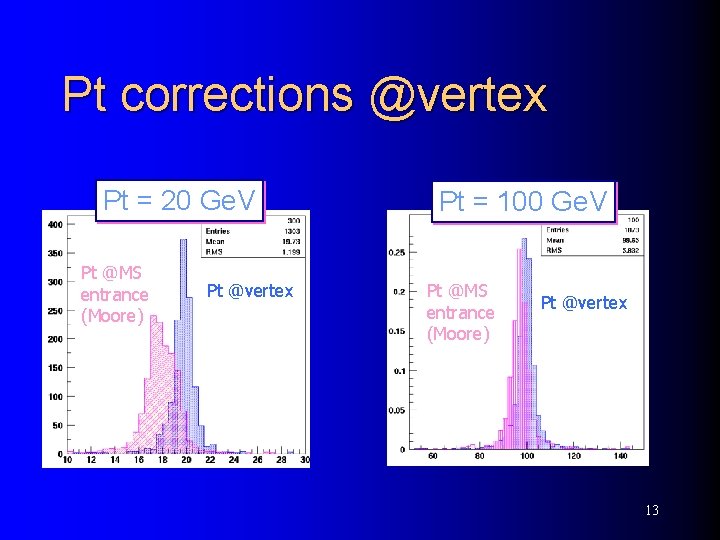 Pt corrections @vertex Pt = 20 Ge. V Pt @MS entrance (Moore) Pt @vertex