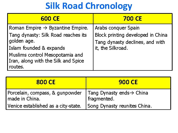 Silk Road Chronology 600 CE 700 CE Roman Empire Byzantine Empire. Tang dynasty: Silk