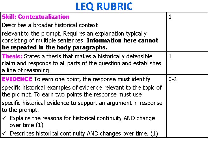 LEQ RUBRIC Skill: Contextualization Describes a broader historical context relevant to the prompt. Requires