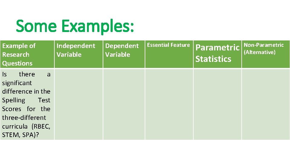 Some Examples: Example of Independent Research Variable Questions Is there a significant difference in