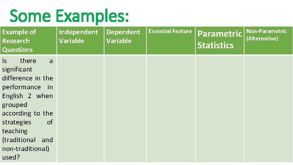 Some Examples: Example of Independent Research Variable Questions Is there a significant difference in