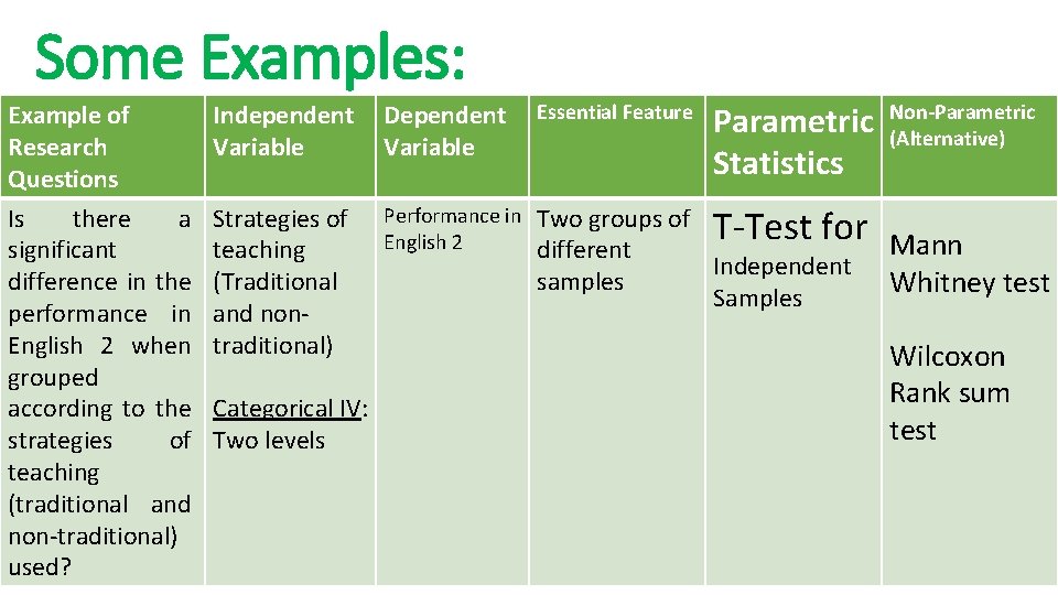 Some Examples: Example of Research Questions Is there a significant difference in the performance