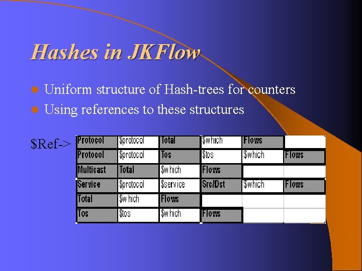Hashes in JKFlow Uniform structure of Hash-trees for counters l Using references to these Hashes in JKFlow Uniform structure of Hash-trees for counters l Using references to these