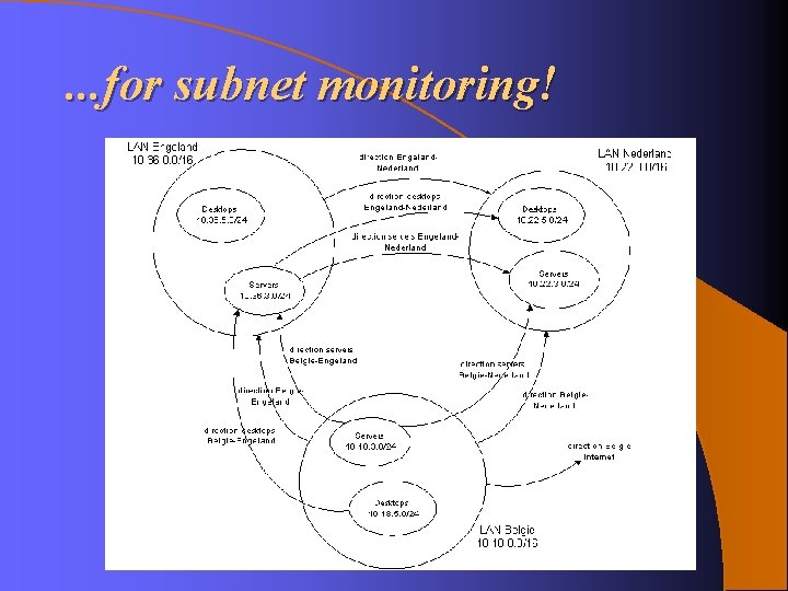 . . . for subnet monitoring! . . . for subnet monitoring!