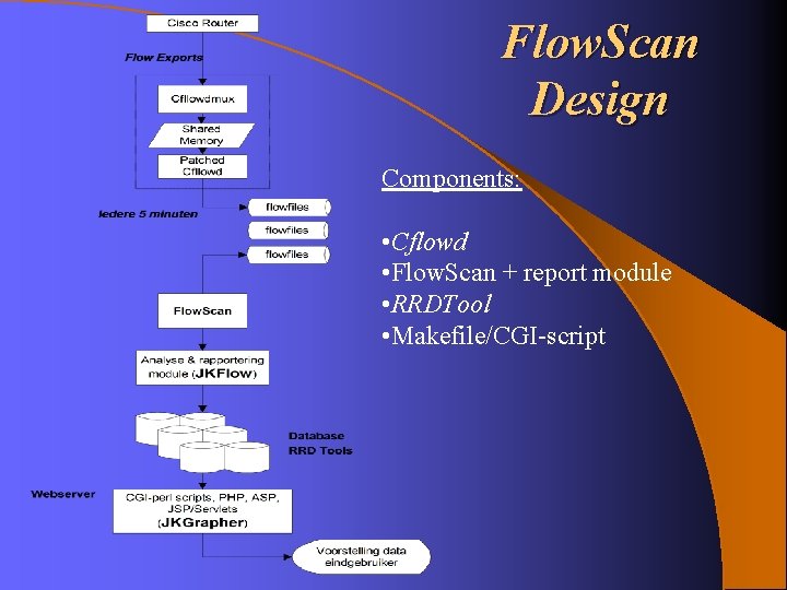 Flow. Scan Design Components: • Cflowd • Flow. Scan + report module • RRDTool Flow. Scan Design Components: • Cflowd • Flow. Scan + report module • RRDTool