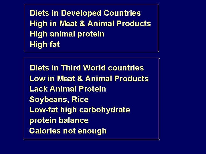 Diets in Developed Countries High in Meat & Animal Products High animal protein High