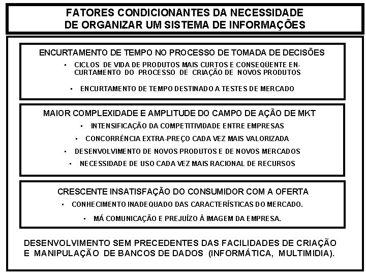 FATORES CONDICIONANTES DA NECESSIDADE DE ORGANIZAR UM SISTEMA DE INFORMAÇÕES ENCURTAMENTO DE TEMPO NO