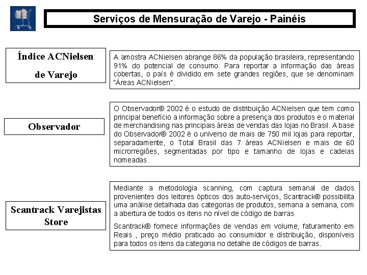 Serviços de Mensuração de Varejo - Painéis Índice ACNielsen de Varejo Observador Scantrack Varejistas