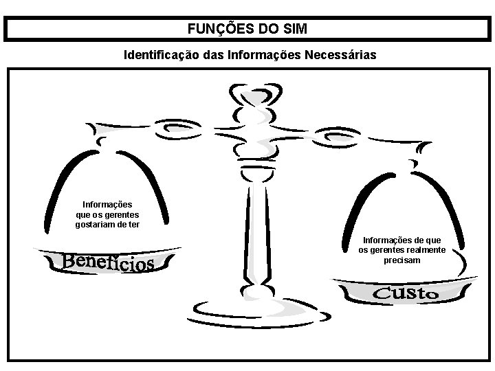 FUNÇÕES DO SIM Identificação das Informações Necessárias Informações que os gerentes gostariam de ter