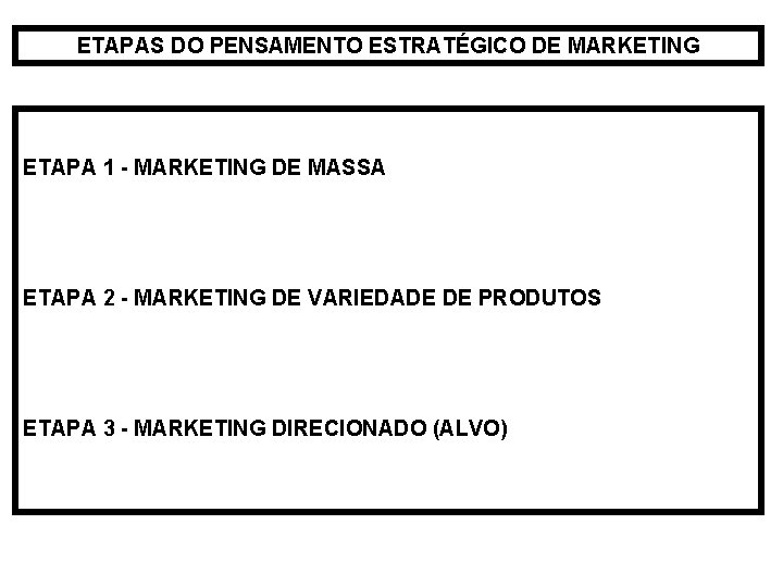 ETAPAS DO PENSAMENTO ESTRATÉGICO DE MARKETING ETAPA 1 - MARKETING DE MASSA ETAPA 2