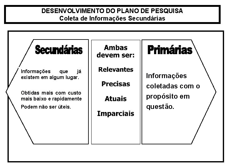 DESENVOLVIMENTO DO PLANO DE PESQUISA Coleta de Informações Secundárias Informações que já existem em