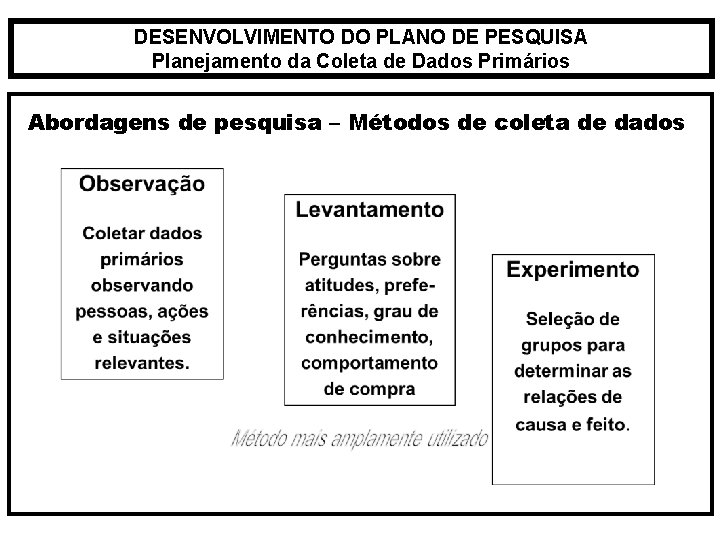DESENVOLVIMENTO DO PLANO DE PESQUISA Planejamento da Coleta de Dados Primários Abordagens de pesquisa