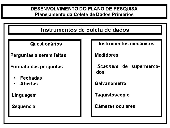 DESENVOLVIMENTO DO PLANO DE PESQUISA Planejamento da Coleta de Dados Primários Instrumentos de coleta