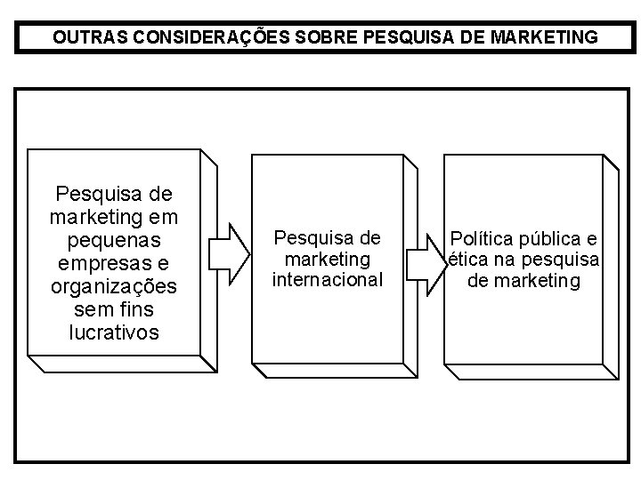 OUTRAS CONSIDERAÇÕES SOBRE PESQUISA DE MARKETING Pesquisa de marketing em pequenas empresas e organizações