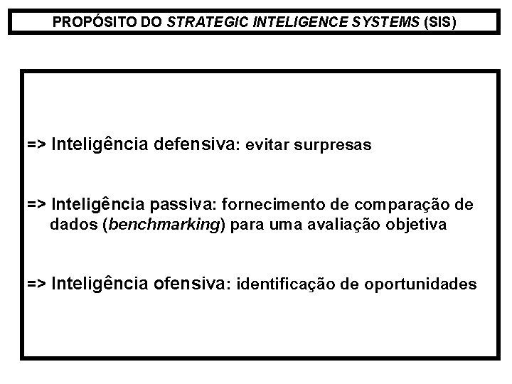 PROPÓSITO DO STRATEGIC INTELIGENCE SYSTEMS (SIS) => Inteligência defensiva: evitar surpresas => Inteligência passiva: