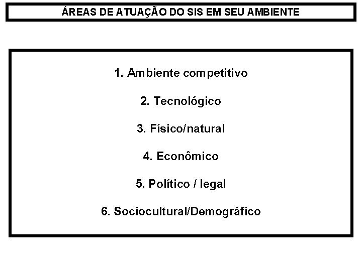 ÁREAS DE ATUAÇÃO DO SIS EM SEU AMBIENTE 1. Ambiente competitivo 2. Tecnológico 3.