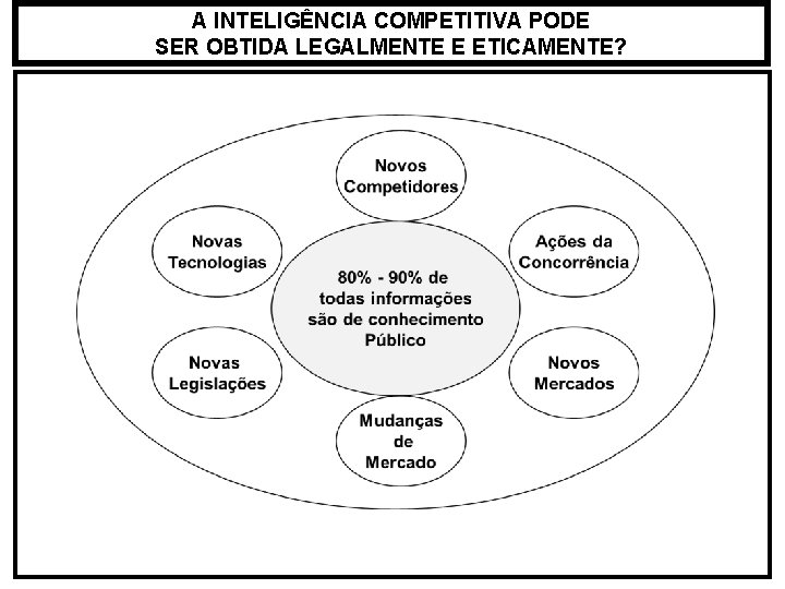 A INTELIGÊNCIA COMPETITIVA PODE SER OBTIDA LEGALMENTE E ETICAMENTE? 