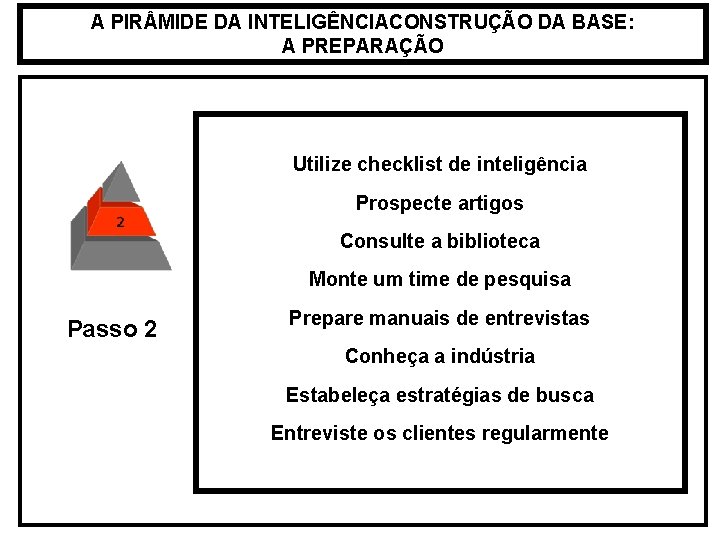 A PIR MIDE DA INTELIGÊNCIACONSTRUÇÃO DA BASE: A PREPARAÇÃO Utilize checklist de inteligência Prospecte
