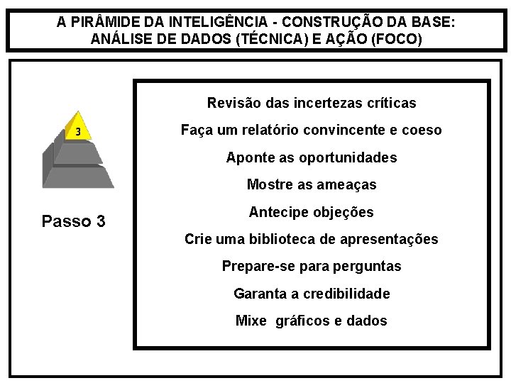 A PIR MIDE DA INTELIGÊNCIA - CONSTRUÇÃO DA BASE: ANÁLISE DE DADOS (TÉCNICA) E