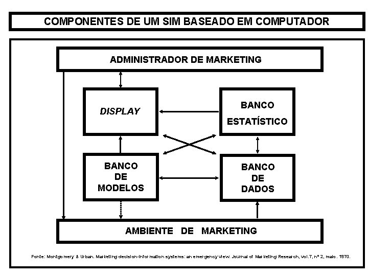 COMPONENTES DE UM SIM BASEADO EM COMPUTADOR ADMINISTRADOR DE MARKETING DISPLAY BANCO ESTATÍSTICO BANCO