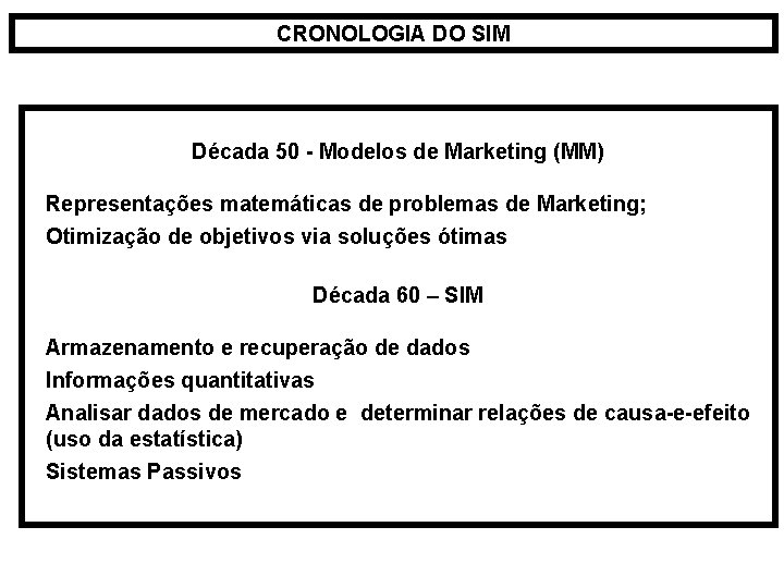 CRONOLOGIA DO SIM Década 50 - Modelos de Marketing (MM) Representações matemáticas de problemas