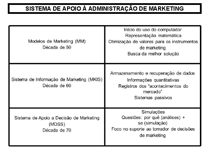 SISTEMA DE APOIO À ADMINISTRAÇÃO DE MARKETING 