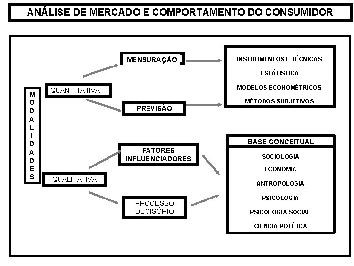 ANÁLISE DE MERCADO E COMPORTAMENTO DO CONSUMIDOR MENSURAÇÃO INSTRUMENTOS E TÉCNICAS ESTÁTISTICA M O