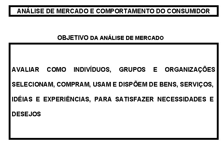 ANÁLISE DE MERCADO E COMPORTAMENTO DO CONSUMIDOR OBJETIVO DA ANÁLISE DE MERCADO AVALIAR COMO