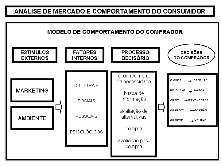 ANÁLISE DE MERCADO E COMPORTAMENTO DO CONSUMIDOR MODELO DE COMPORTAMENTO DO COMPRADOR ESTÍMULOS EXTERNOS