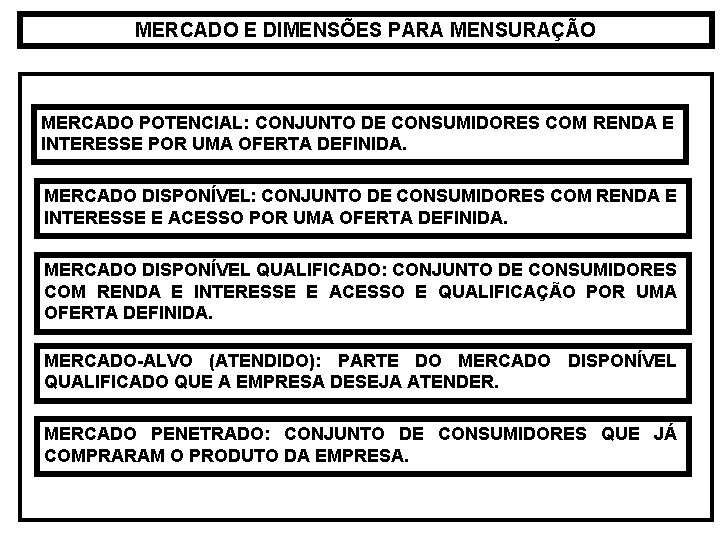 MERCADO E DIMENSÕES PARA MENSURAÇÃO MERCADO POTENCIAL: CONJUNTO DE CONSUMIDORES COM RENDA E INTERESSE
