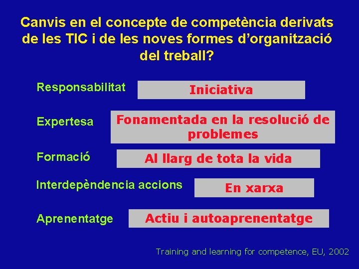 Canvis en el concepte de competència derivats de les TIC i de les noves