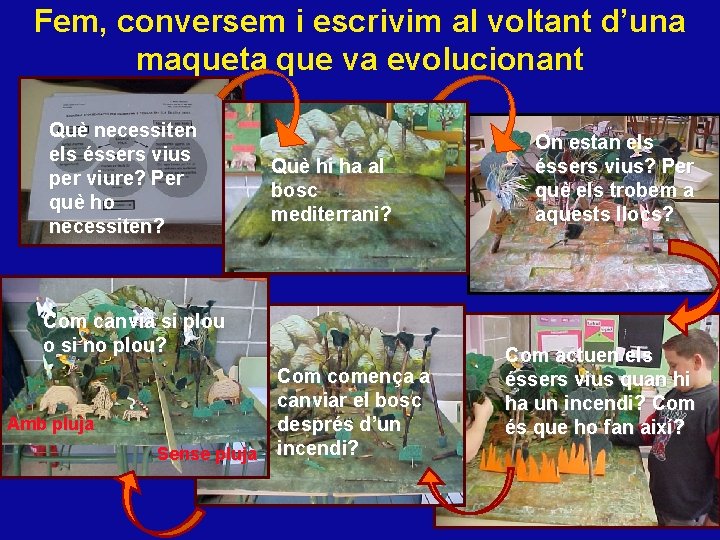 Fem, conversem i escrivim al voltant d’una maqueta que va evolucionant Què necessiten els