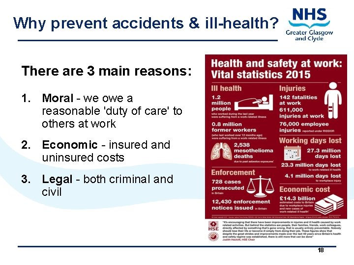 Why prevent accidents & ill-health? There are 3 main reasons: 1. Moral - we