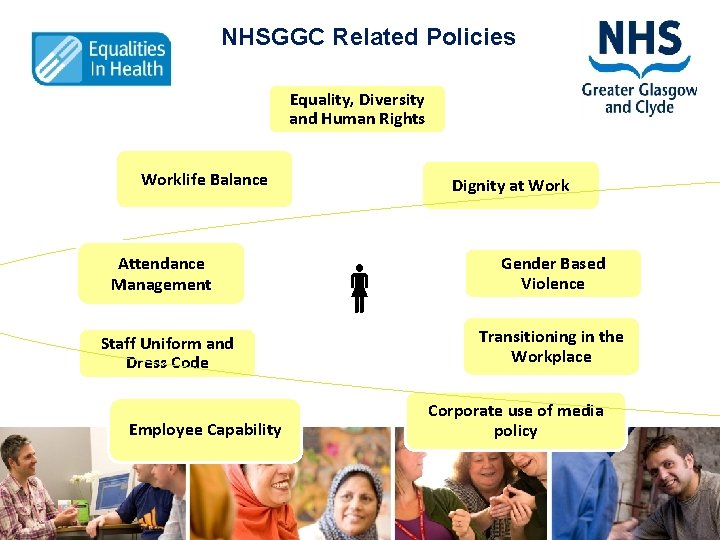 NHSGGC Related Policies Equality, Diversity and Human Rights Worklife Balance Attendance Management Staff Uniform