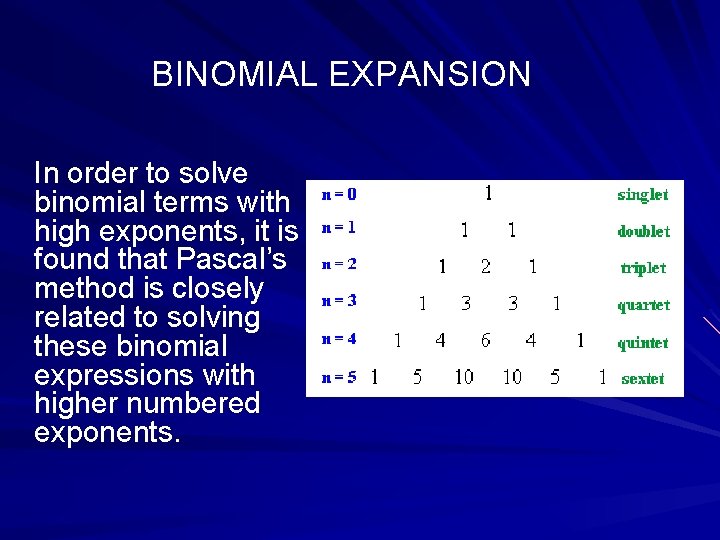 BINOMIAL EXPANSION In order to solve binomial terms with high exponents, it is found