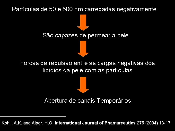 Partículas de 500 nm carregadas negativamente São capazes de permear a pele Forças de Partículas de 500 nm carregadas negativamente São capazes de permear a pele Forças de