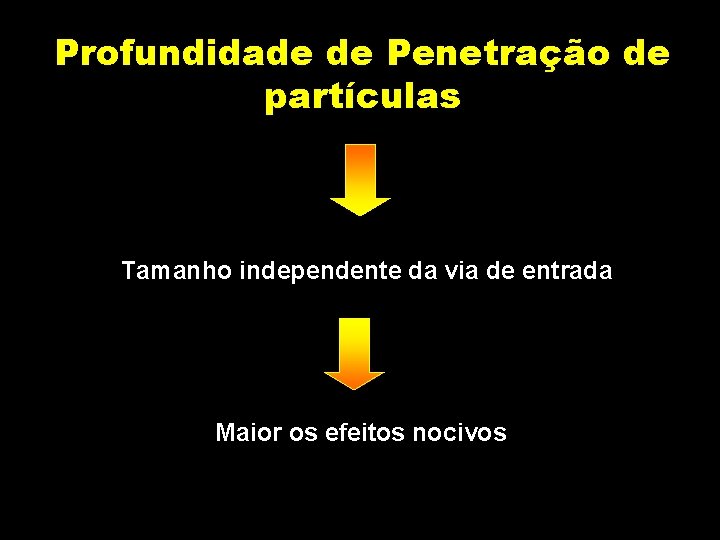 Profundidade de Penetração de partículas Tamanho independente da via de entrada Maior os efeitos Profundidade de Penetração de partículas Tamanho independente da via de entrada Maior os efeitos