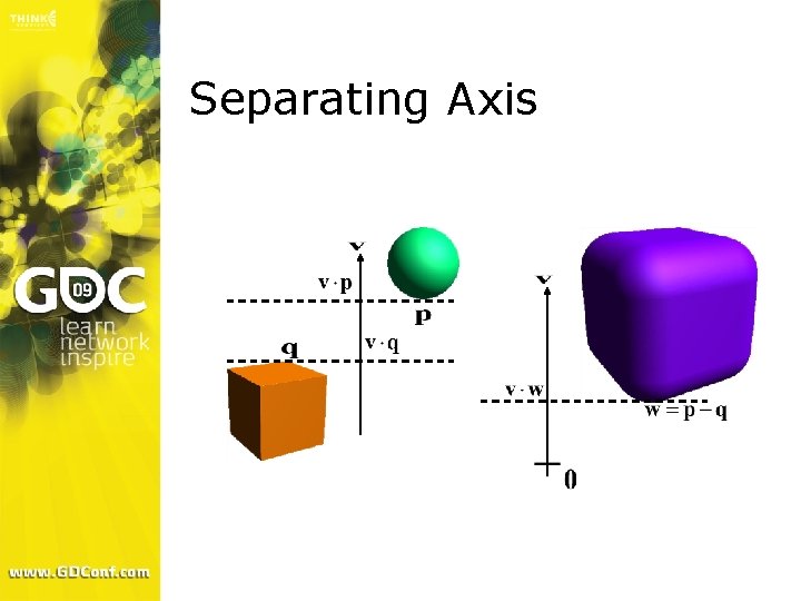 Separating Axis 