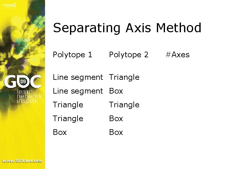 Separating Axis Method Polytope 1 Polytope 2 Line segment Triangle Line segment Box Triangle